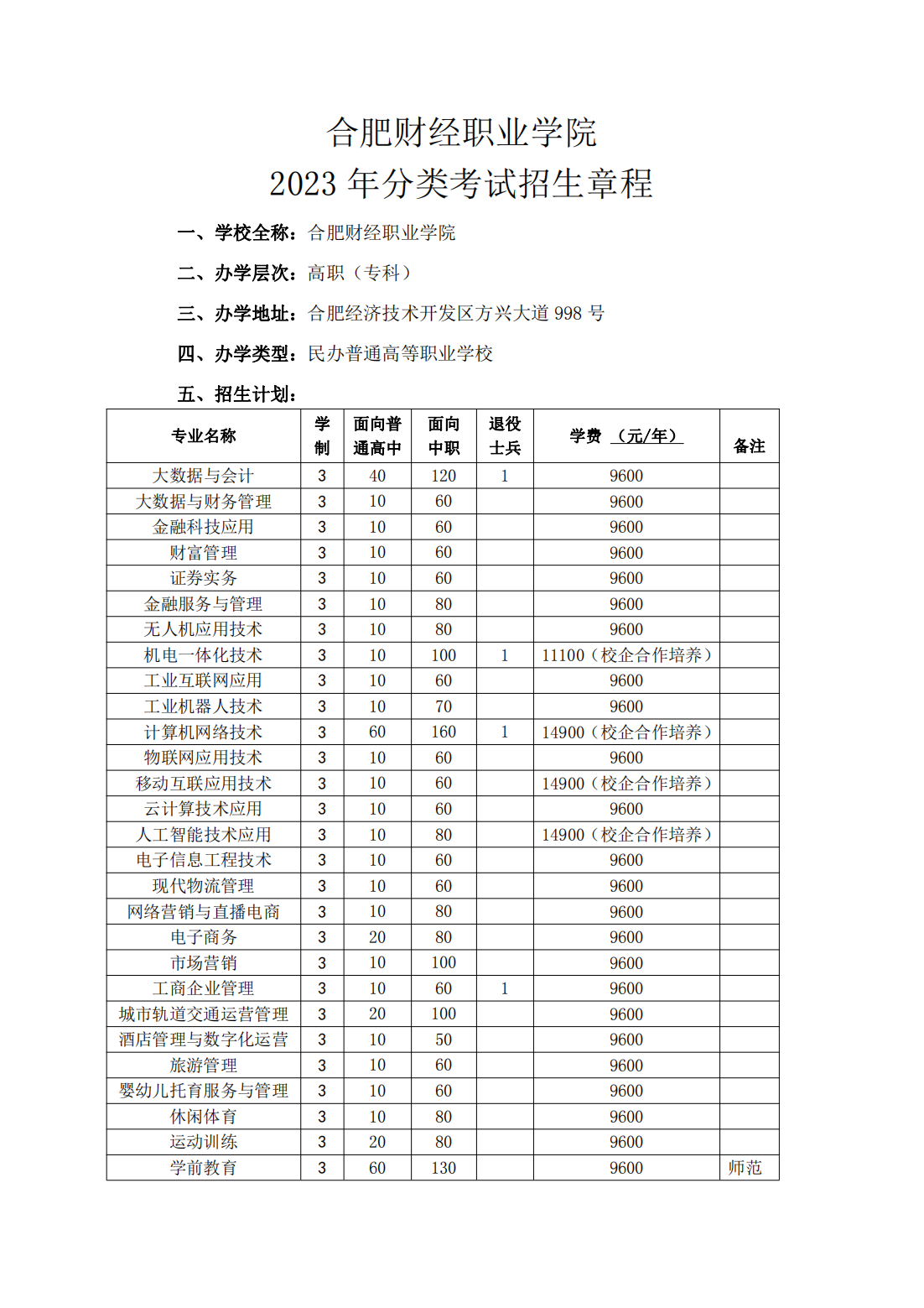 合肥财经职业学院2023 年分类考试招生章程